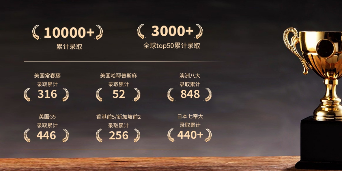 熙宸教育成功案例